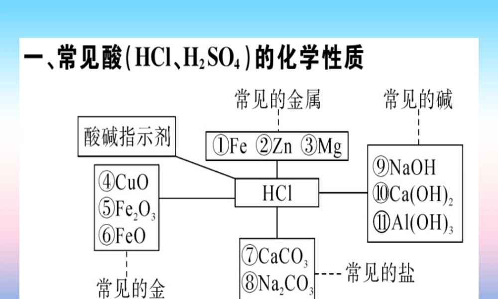 九年级化学下册 第十单元 酸和碱 化学方程式梳理习题课件 新人教版 课件