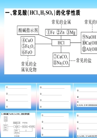 九年级化学下册 第十单元 酸和碱 化学方程式梳理习题课件 新人教版 课件