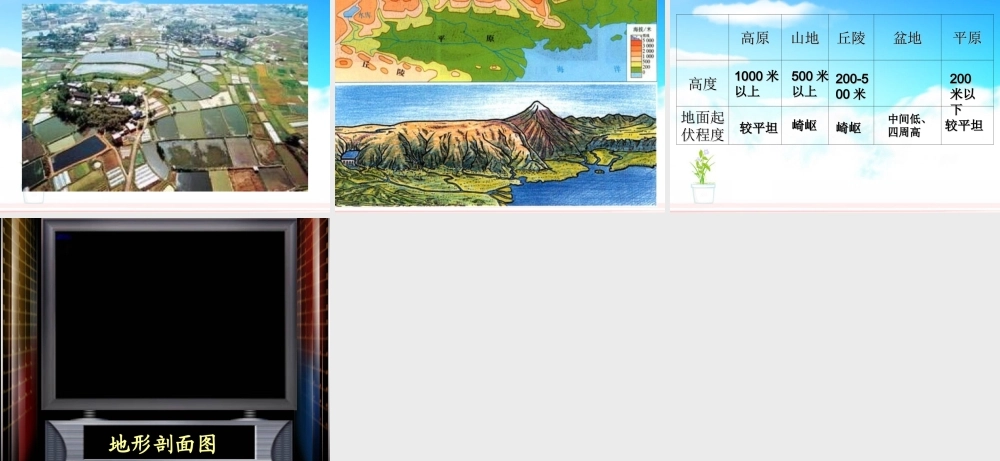 七年级地理地形图的判读课件 中国版 课件