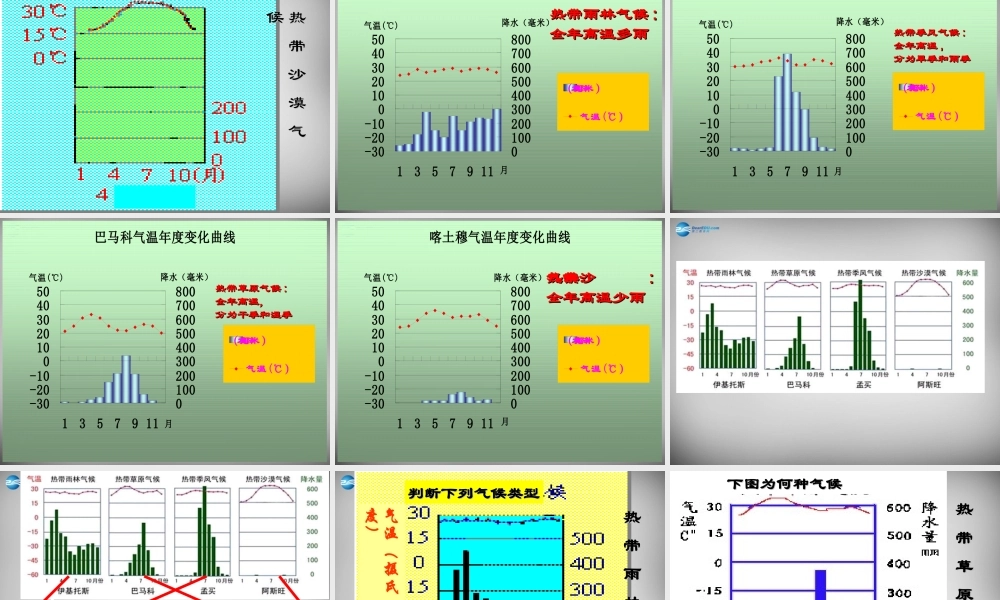 七年级地理上册 第四章 世界的气候复习课件1 湘教版 课件