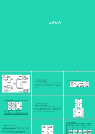 七年级地理上册 第二章 地球的面貌本章整合课件 (新版)湘教版 课件
