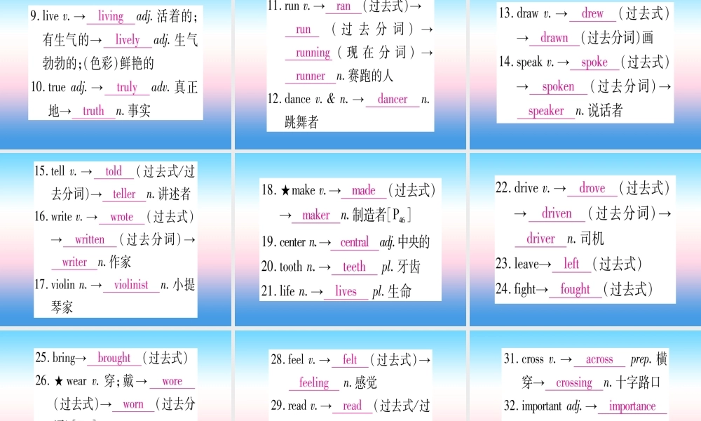 (湖北专用版)版中考英语复习 第一篇 教材系统复习 考点精讲三 七下 Units 1 4实用课件