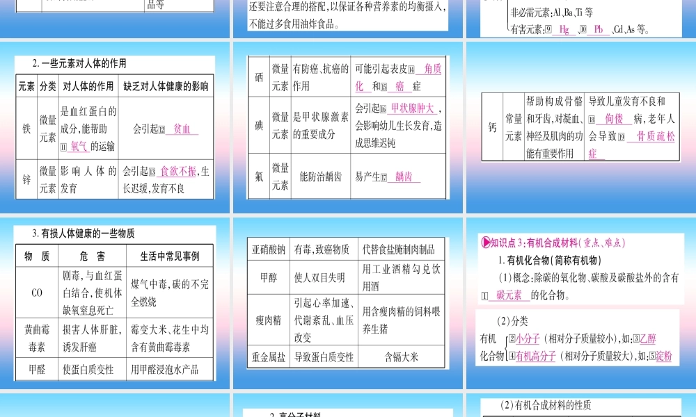 (云南专用)中考化学总复习 第1部分 教材系统复习 九下 第12单元 化学与生活(精讲)课件