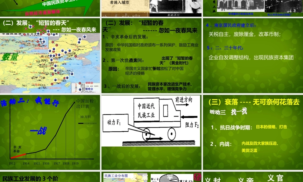 1015年八年级历史上册 第19课 近代民族工业课件 川教版 课件