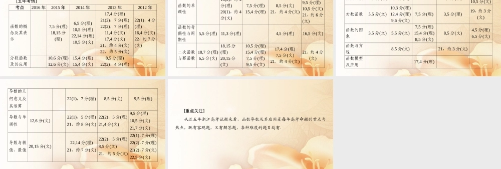 (浙江专版)高考数学一轮复习 第2章 函数、导数及其应用课件