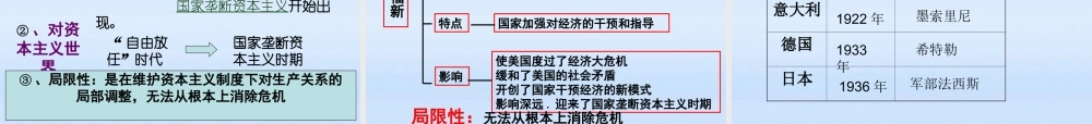 九年级历史下册 第12课罗斯福新政和法西斯专政课件 华东师大版 课件