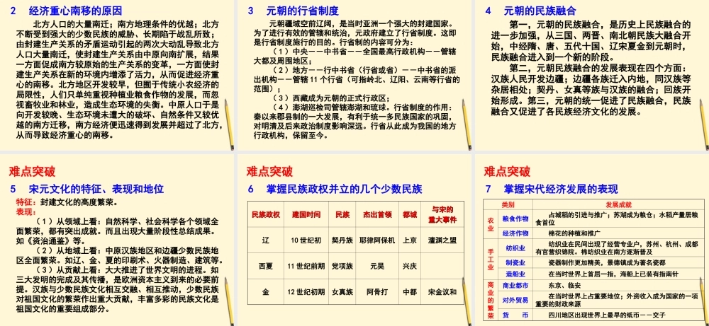七年级历史下册 第六单元(经济重心的南移和民族关系的发展)课件 岳麓版 课件