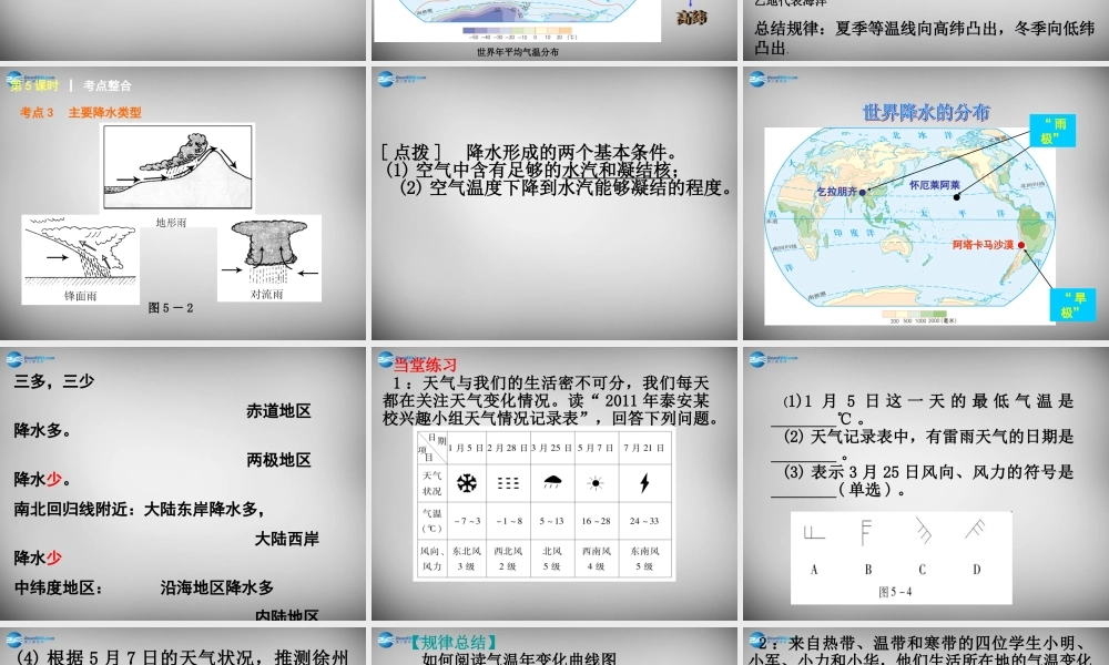 七年级地理上册 第四章 世界的气候复习课件2 湘教版 课件