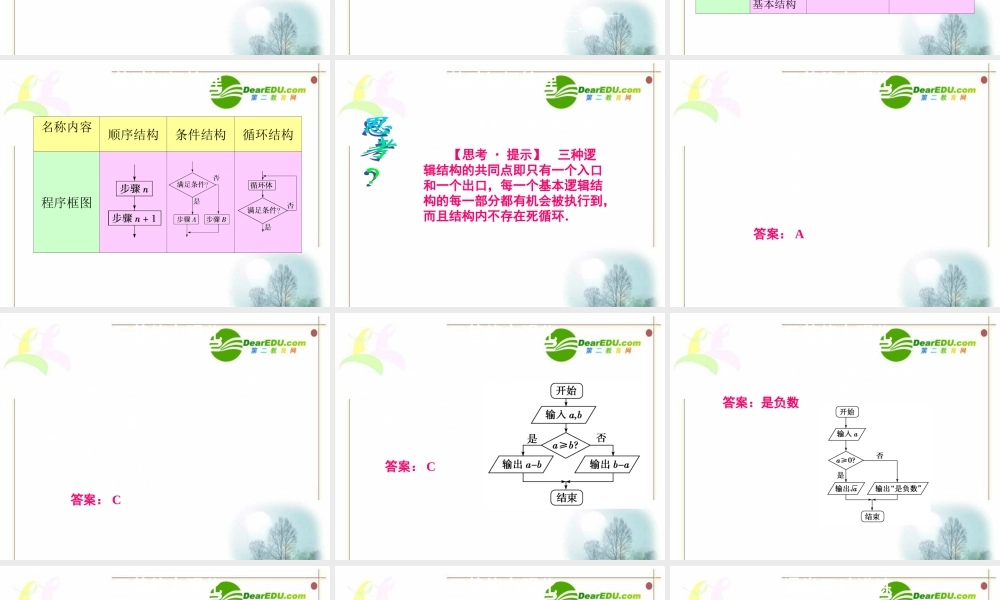 14章1课时 高三数学高考一轮课件 优化方案(理科)--第十四章 算法与程序框图 新人教A版 高三数学高考一轮课件 优化方案(理科)--第十四章 算法与程序框图 新人教A版
