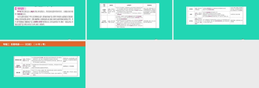 中考语文总复习 第二部分 语文积累与综合运用 专题二 名著阅读(红岩)课件