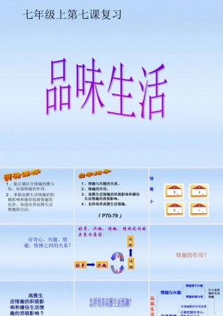 七年级政治上册 第七课品味生活复习课件 人教新课标版 课件