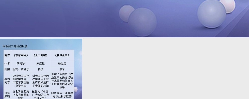 (秋季版)七年级历史下册 第三单元 第17课 明代的科学技术(思维导图)素材 华东师大版 素材