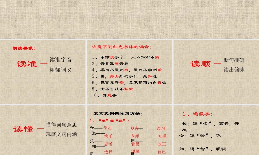 (论语十则)教学课件2 七年级语文上册第一单元(口语交际综合性学习这就是我)课件4套人教版