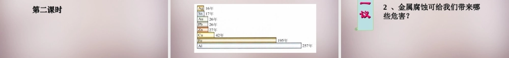 九年级化学下册 第八单元 课题3 金属资源的利用和保护课件 新人教版 课件