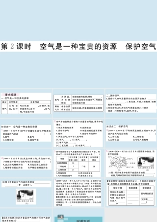 (湖北专版)九年级化学上册 第二单元 我们周围的空气 课题1 空气 第2课时 空气是一种宝贵的资源 保护空气作业课件 (新版)新人教版 课件