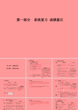 (滨州专版)中考化学总复习 第一部分 系统复习 成绩基石 第二单元 探秘水世界 第1课时 自然界中的水课件 鲁教版 课件