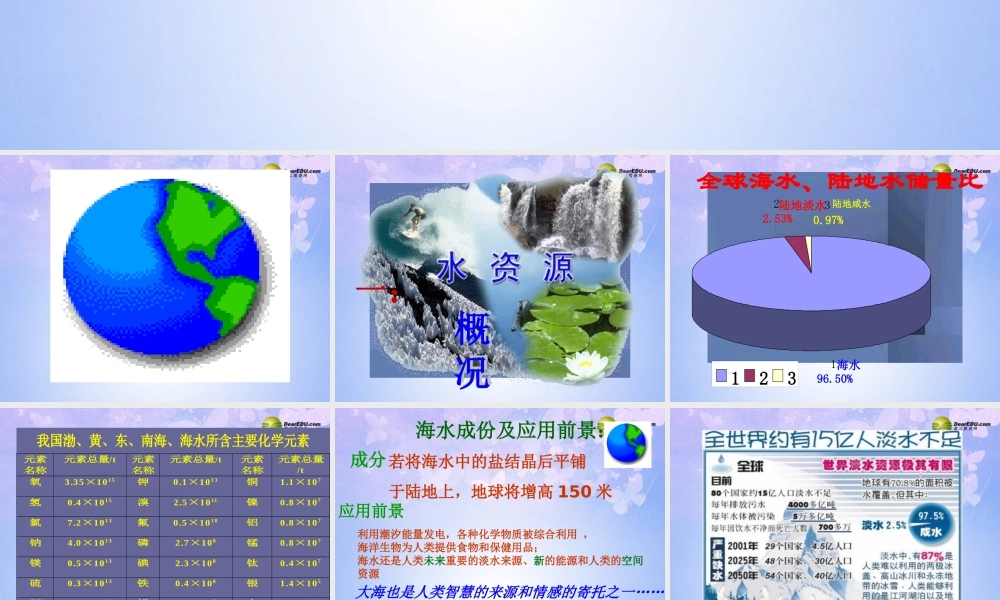 九年级化学上册 34 爱护水资源课件 新人教版 课件