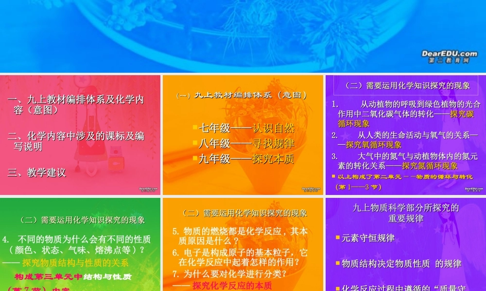 九年级上学期化学部分教法辅导讲座 课件