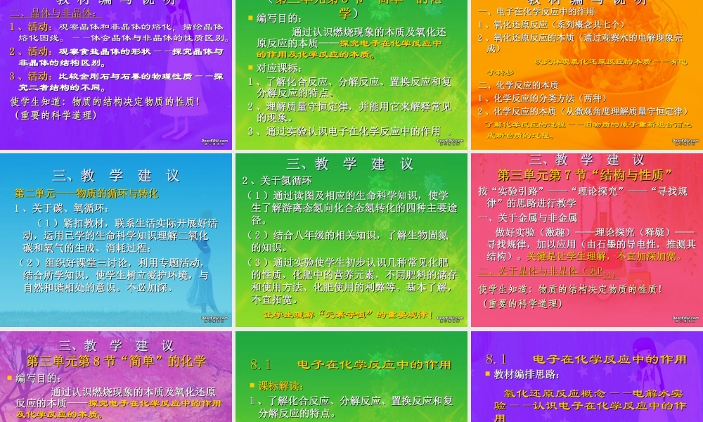 九年级上学期化学部分教法辅导讲座 课件