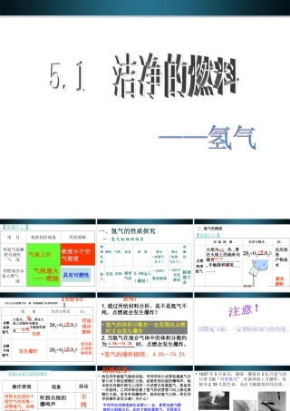 九年级化学上册 洁净的燃料-氢气课件  粤教版 课件