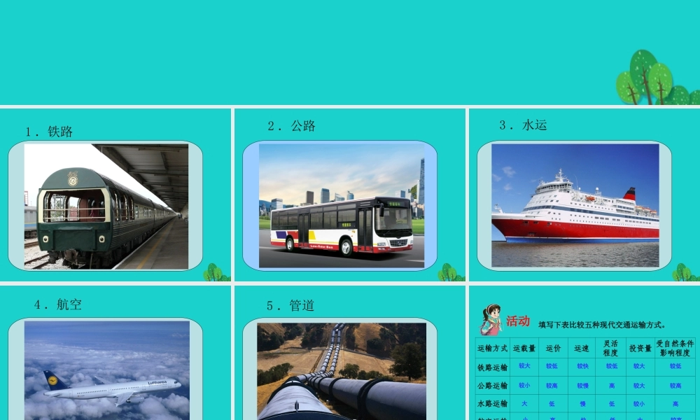 七年级地理下册 第四章 第四节 交通运输 五种交通运输方式的比较课件 中图版 课件