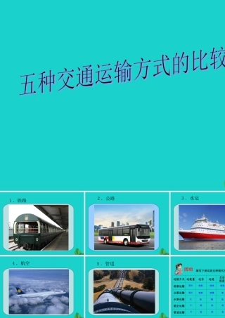 七年级地理下册 第四章 第四节 交通运输 五种交通运输方式的比较课件 中图版 课件