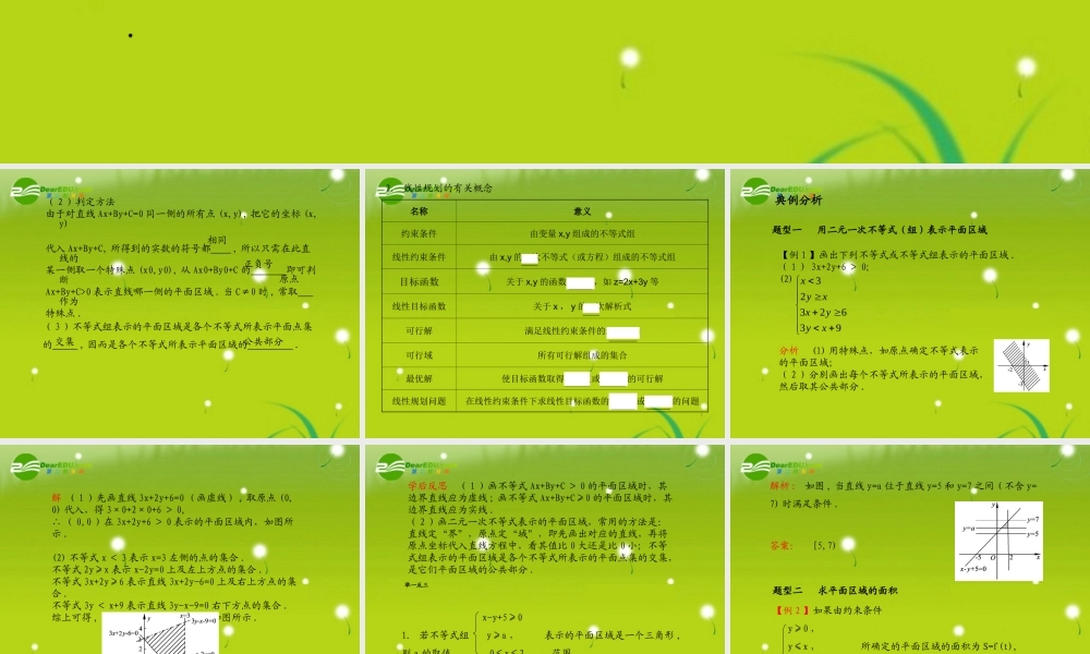 (学案与测评)高考数学总复习 第八单元第三节 二元一次不等式(组)与简单的线性规划问题精品课件 苏教版 课件
