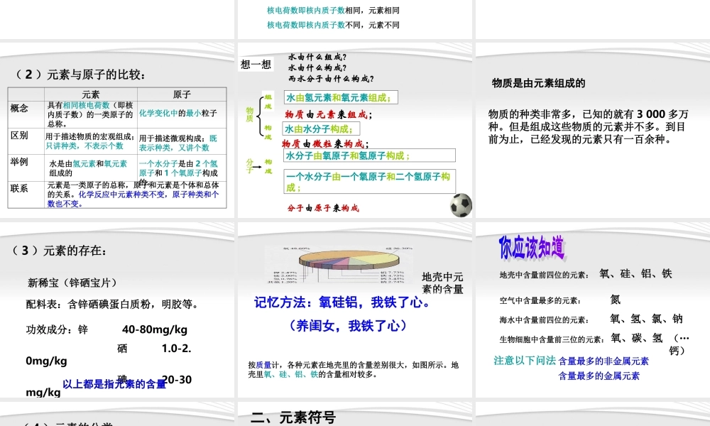 九年级化学上册 42(元素)课件 人教新课标版 课件