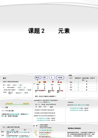 九年级化学上册 42(元素)课件 人教新课标版 课件