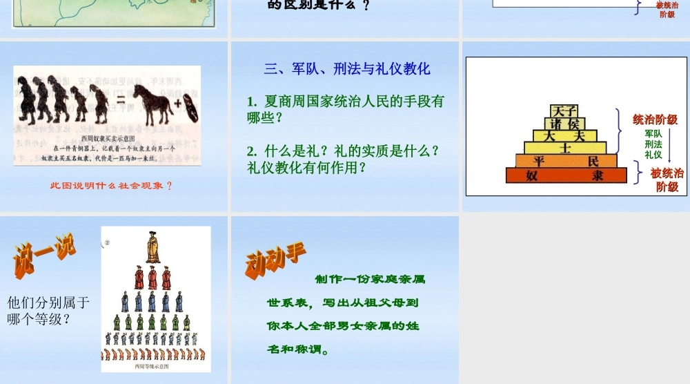 七年级历史上册 第6课夏商西周的社会与国家课件 北师大版 课件