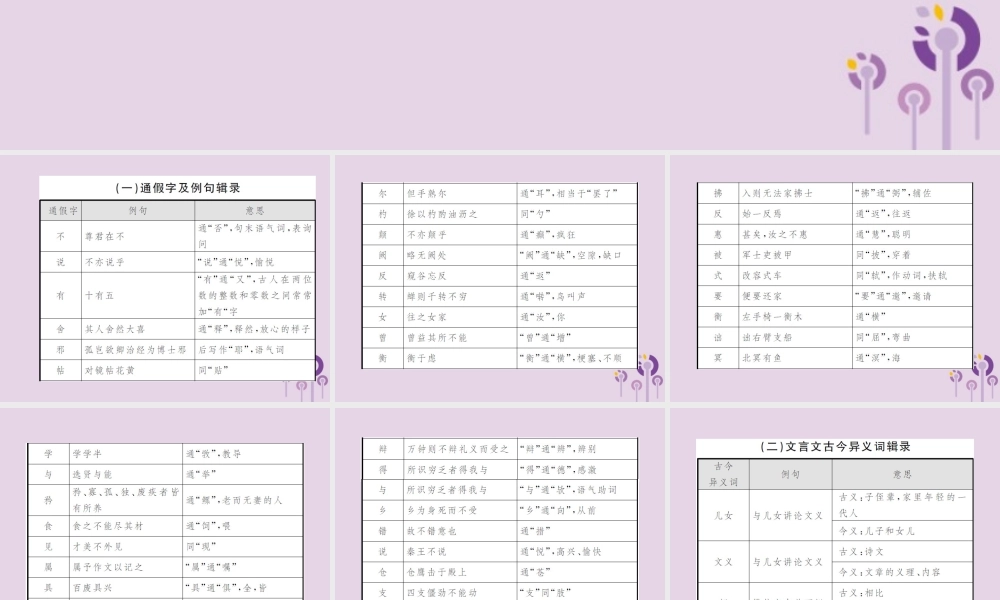 (通用)中考语文总复习 知识清单六 文言词汇课件