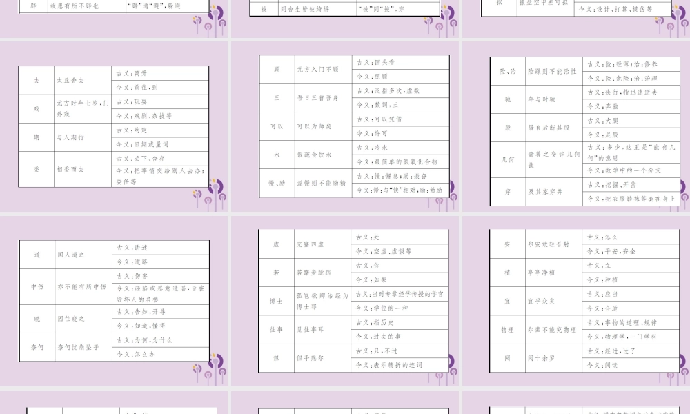 (通用)中考语文总复习 知识清单六 文言词汇课件