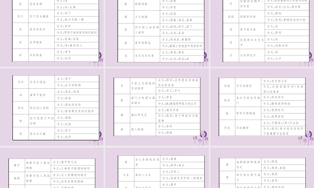 (通用)中考语文总复习 知识清单六 文言词汇课件