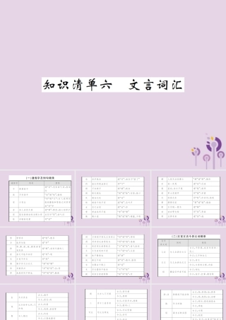 (通用)中考语文总复习 知识清单六 文言词汇课件