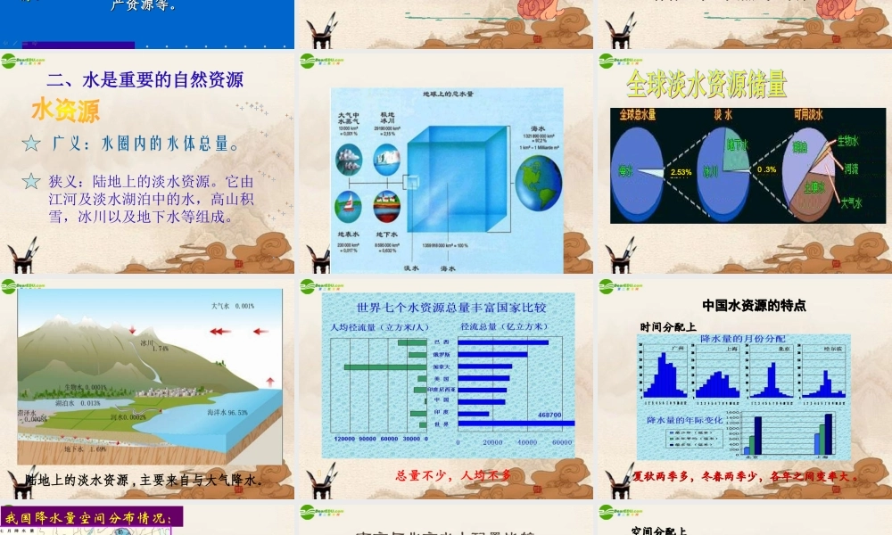 七年级地理下册 第四章第一节(水资源及其开发利用)课件 中图版 课件