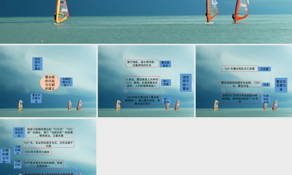 七年级历史下册 第2单元 辽宋夏金元时期：民族关系发展和社会变化 第10课(蒙古族的兴起与元朝的建立)思维导图素材 新人教版 素材