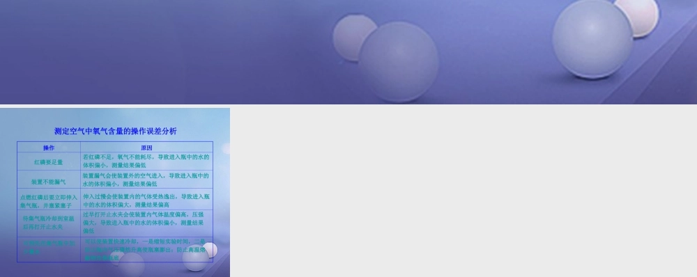 九年级化学上册 41 空气的成分 测定空气中氧气含量的操作误差分析素材 (新版)鲁教版 素材