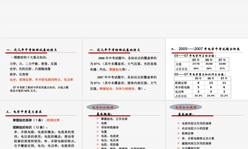 中考物理电学复习课件