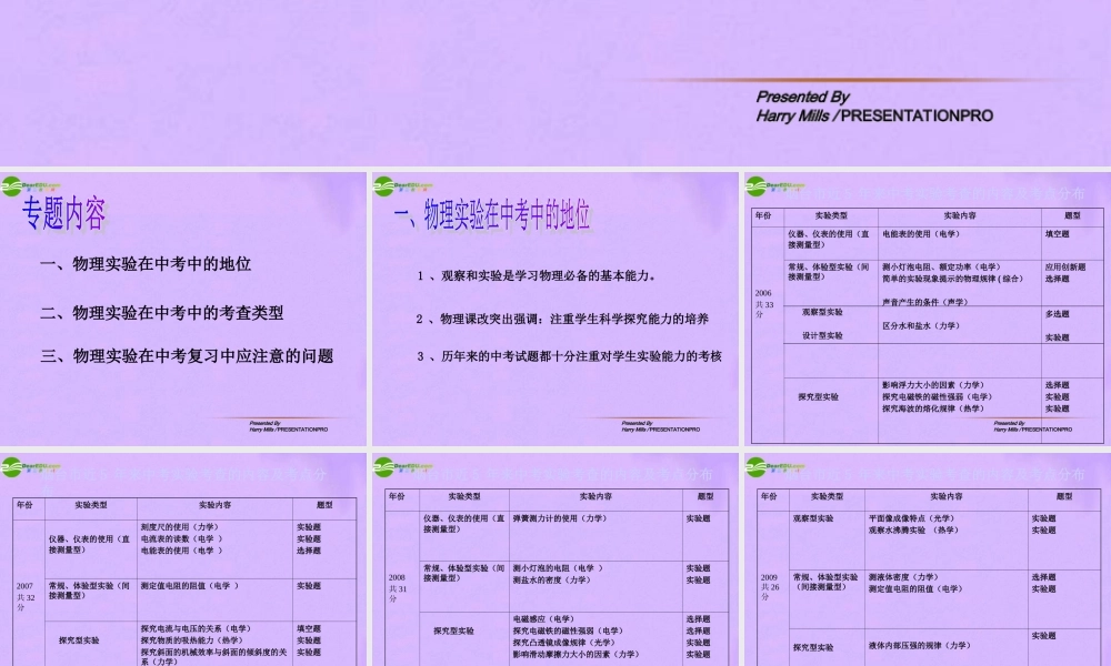 中考物理复习课件 人教新课标版 课件