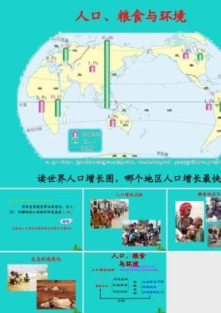七年级地理下册 第八章 第三节 撒哈拉以南非洲 人口、粮食与环境课件 (新版)新人教版 课件
