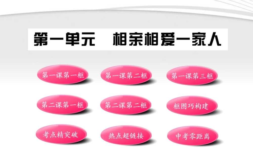 11-12版八年级政治上册 第一单元(相亲相爱一家人)配套课件 人教实验版 课件