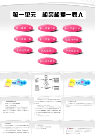 11-12版八年级政治上册 第一单元(相亲相爱一家人)配套课件 人教实验版 课件