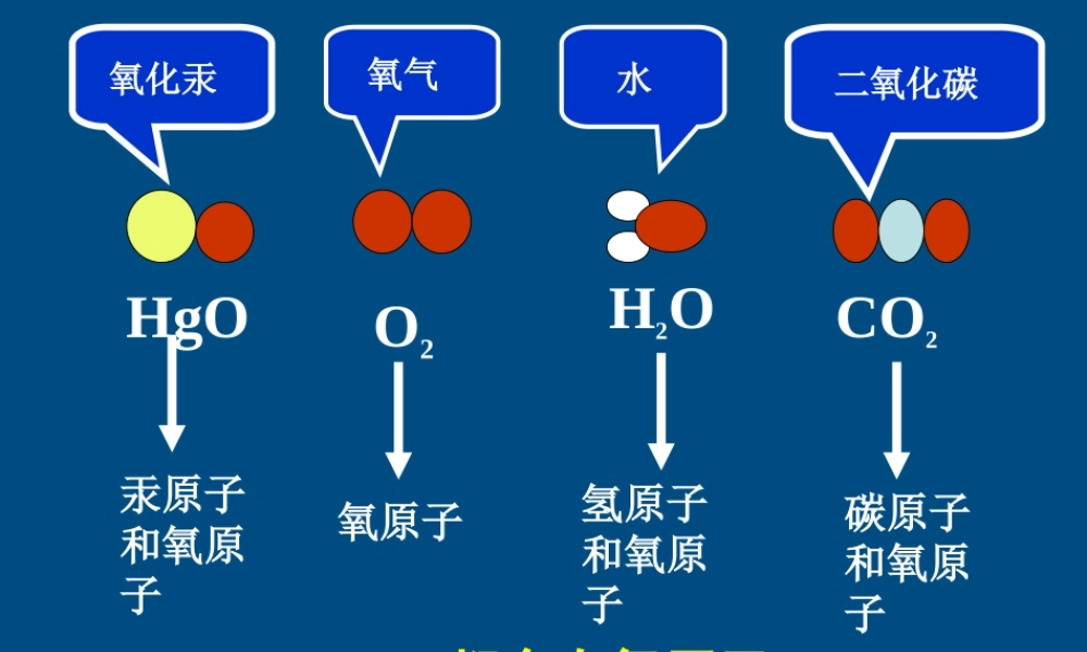 九年级化学 第四单元课题2(元素)教学课件  人教新课标版 课件