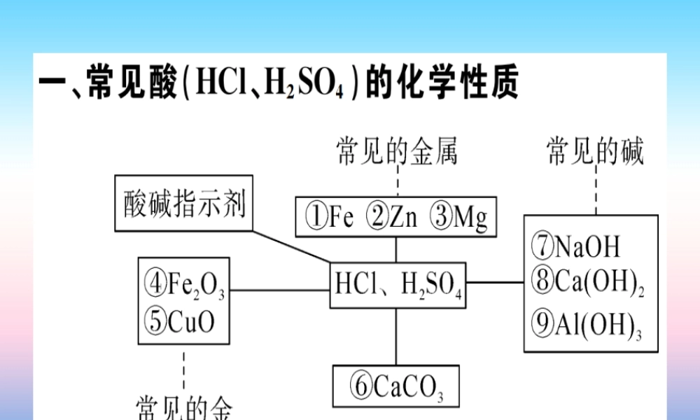 九年级化学下册 第十单元 酸和碱 化学方程式梳理习题课件 (新版)新人教版 课件