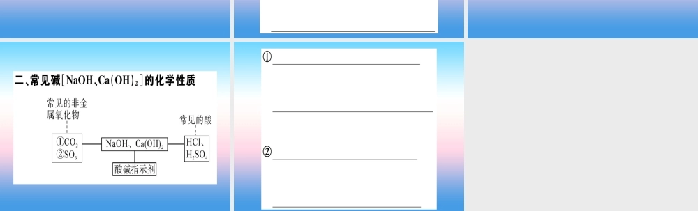 九年级化学下册 第十单元 酸和碱 化学方程式梳理习题课件 (新版)新人教版 课件