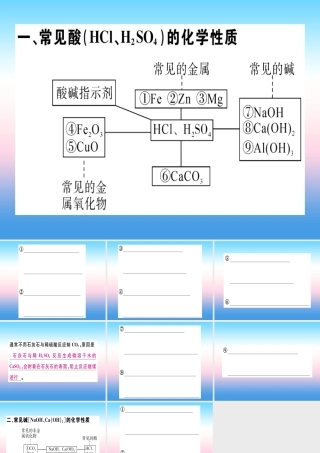 九年级化学下册 第十单元 酸和碱 化学方程式梳理习题课件 (新版)新人教版 课件