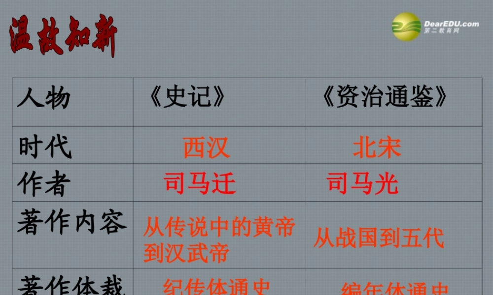七年级历史下册 第三单元 统一的多民族国家的巩固和社会危机 第15课 明朝君权的加强课件 新人教版 课件