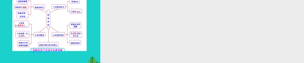 (秋季版)七年级政治上册 第三单元 第一节 第3框 我爱我家课件9 湘师版(道德与法治) 课件