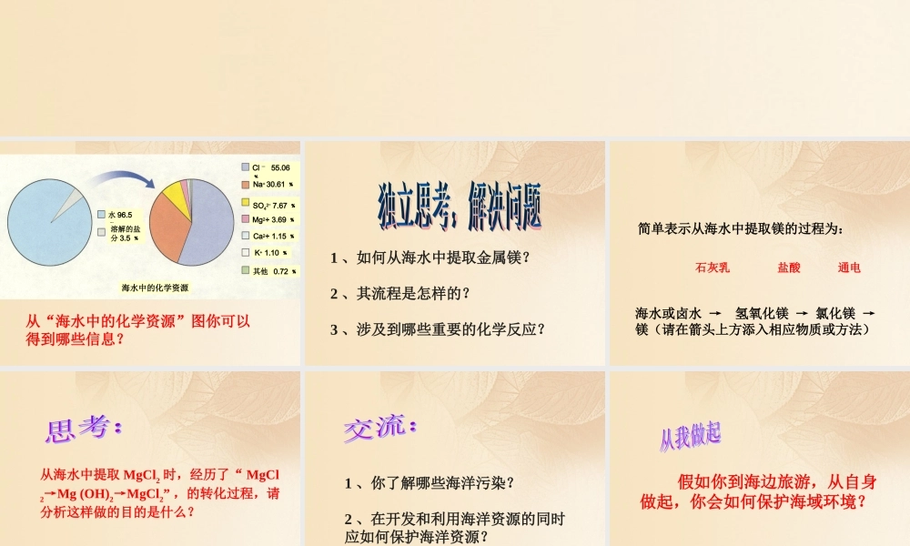 九年级化学下册 85 化学肥料 海洋中的化学资源素材 (新版)粤教版 素材