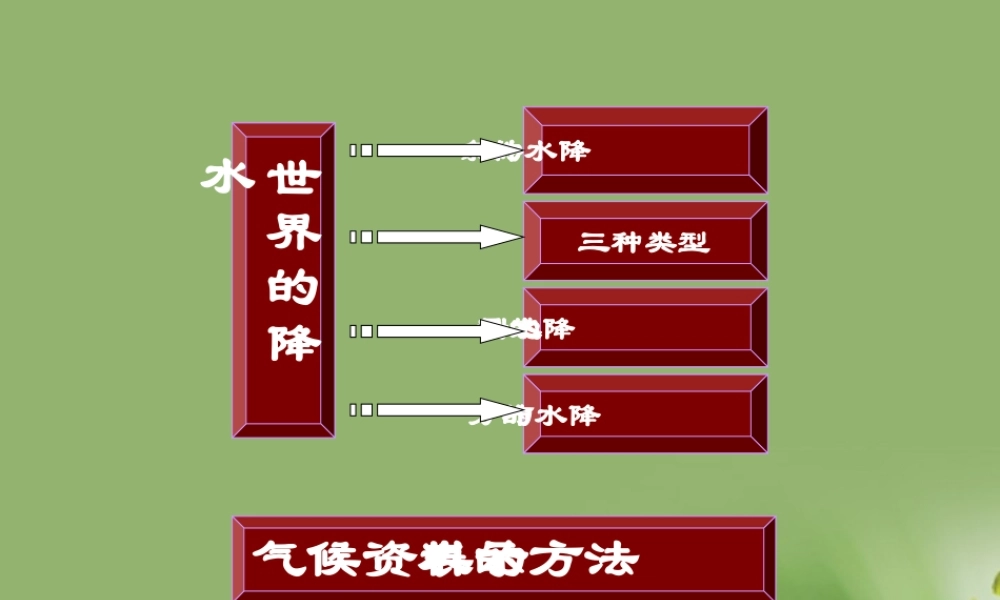七年级地理上册 世界的降水课件 湘教版 课件